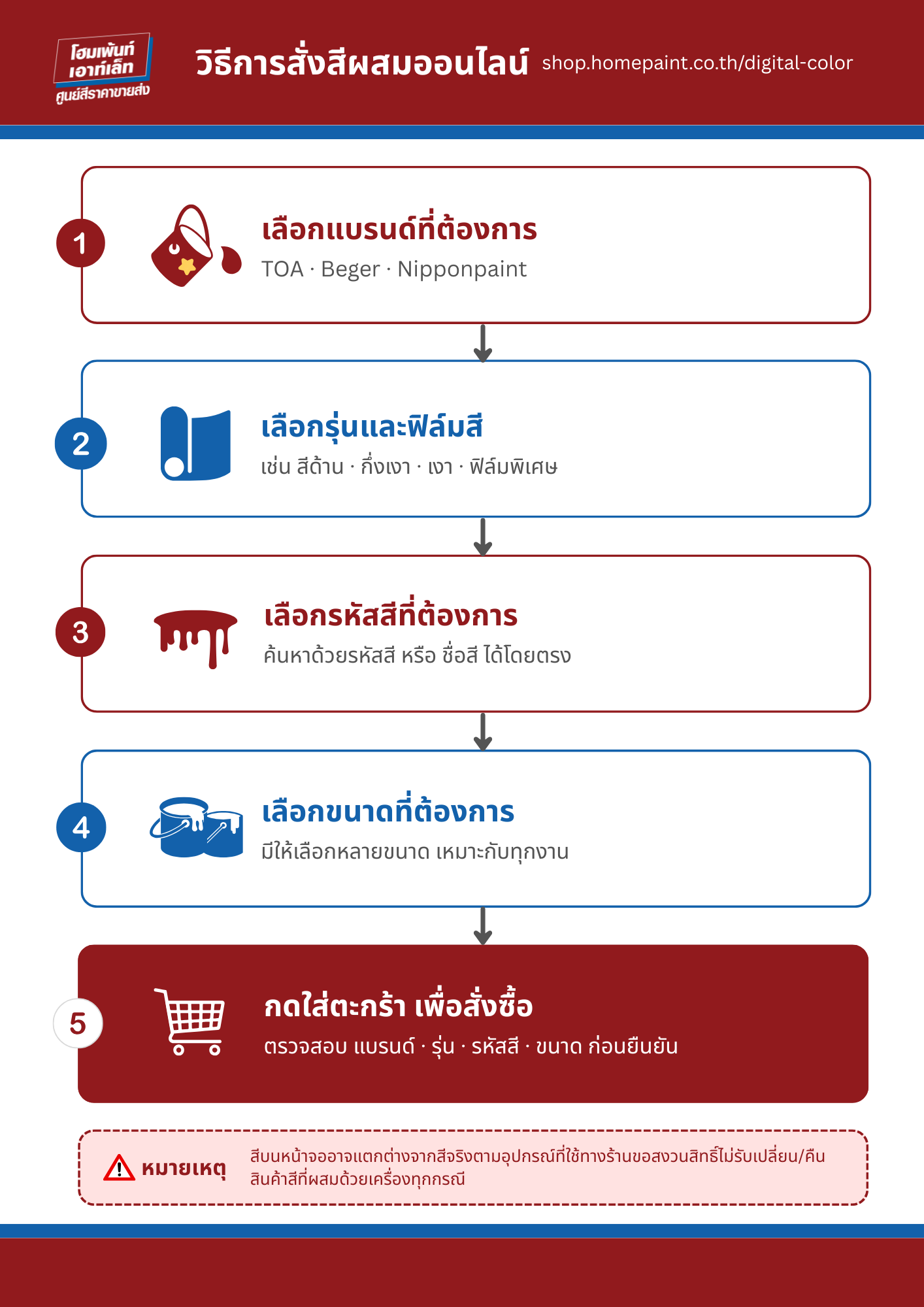 ซื้อสีผสมที่ไหนดี? รู้จักระบบผสมสีด้วยคอมพิวเตอร์ สั่งซื้อออนไลน์ได้แล้วที่เว็บไซต์ Homepaint