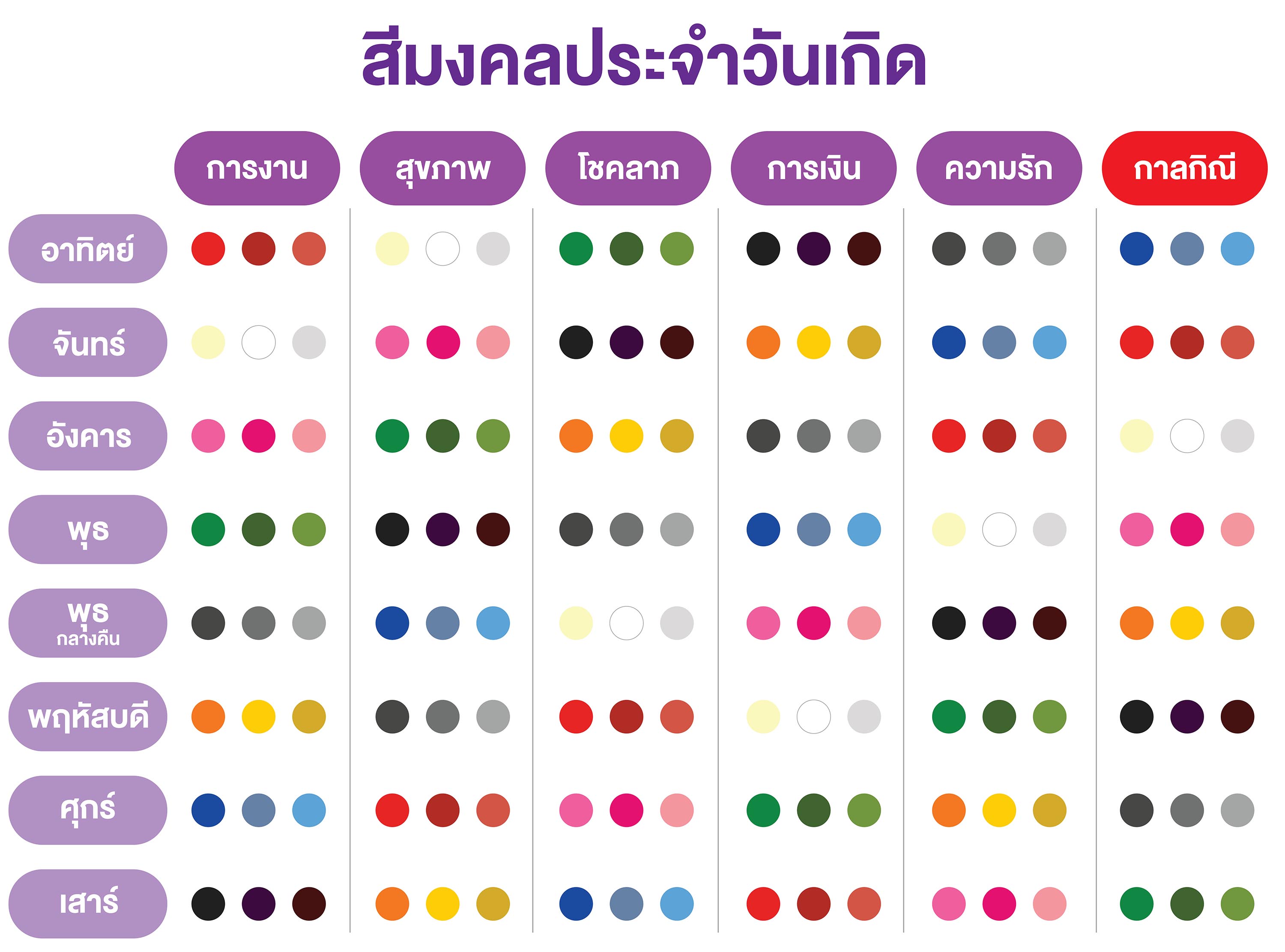 สีมงคลตามวันเกิด ประจำปี 2569 สีเสริมดวง เฮงๆ